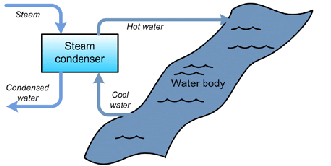 Once-through cooling system