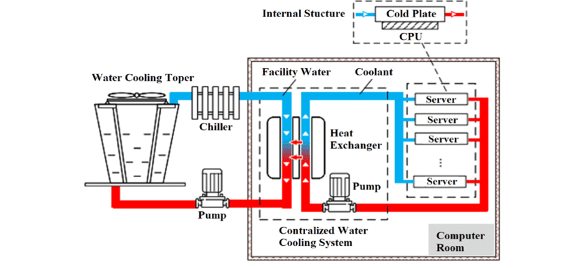 Water consumption chart